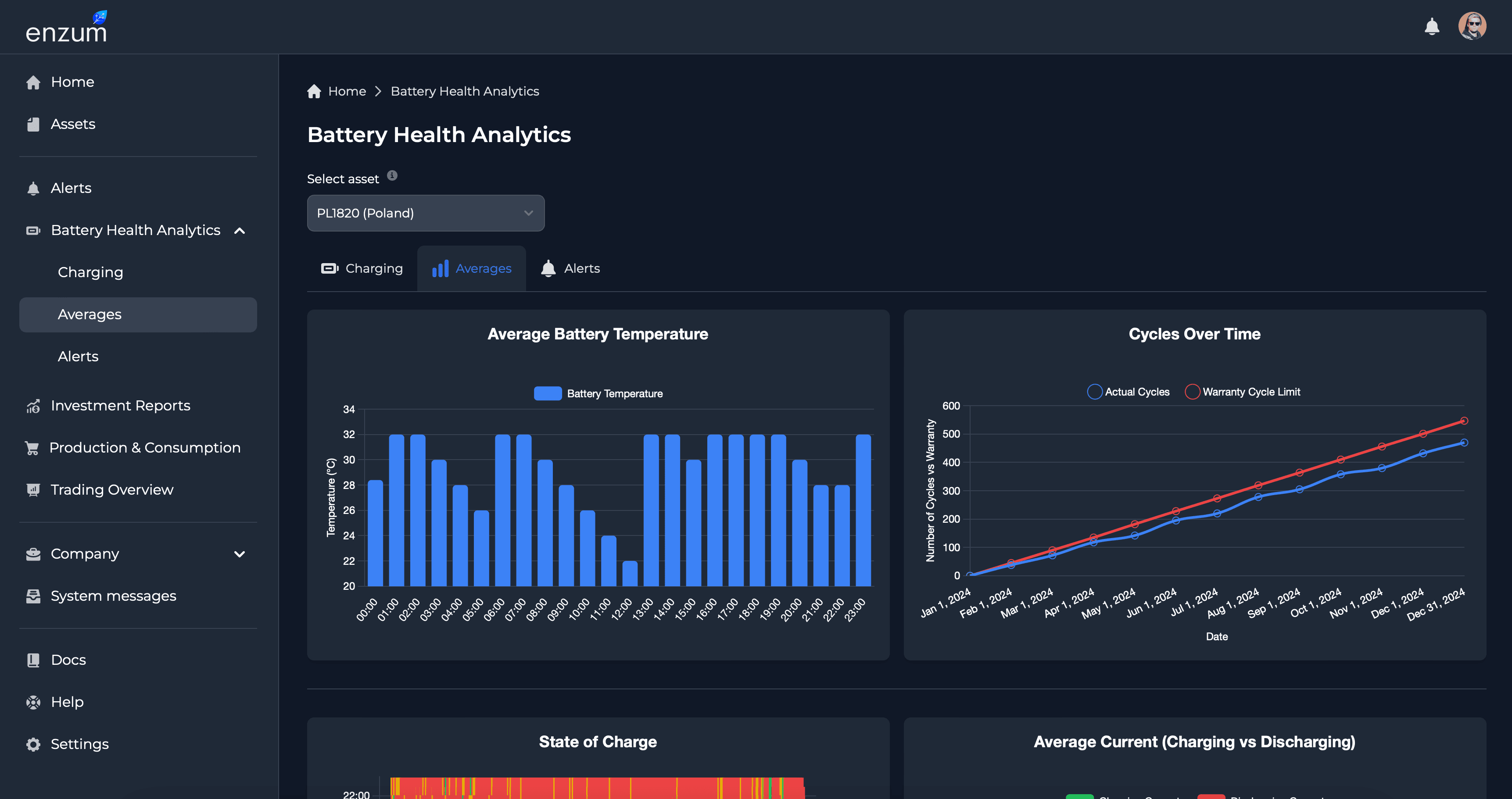 Dashboard Trading Overview Preview